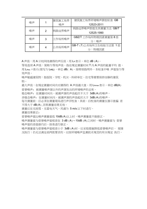 噪声检测标准要点