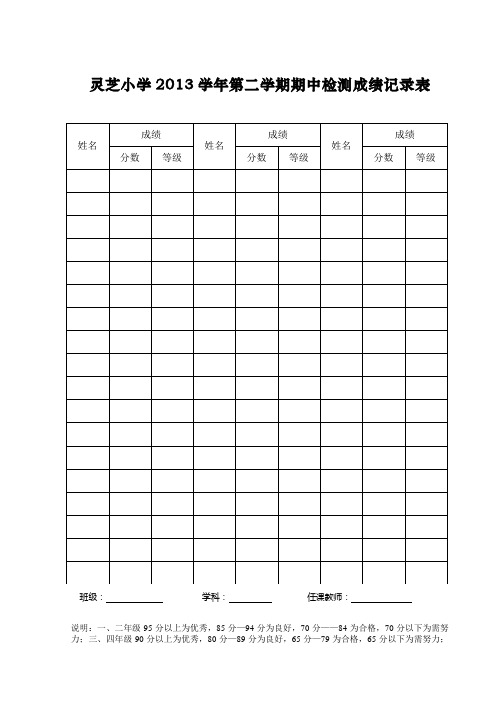 灵芝镇灵芝小学2013学年第二学期期中考试成绩登记及试卷分析