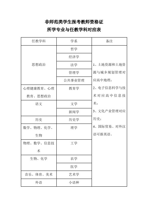 教师资格证专业与任教学科对应表