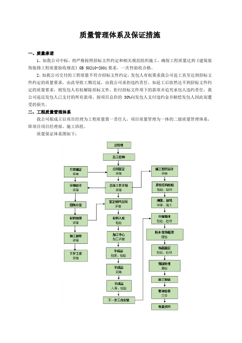 质量管理体系及保证措施