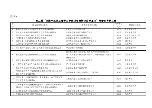 2016年第二届全国示范性工程专业学位研究生联合培养基地