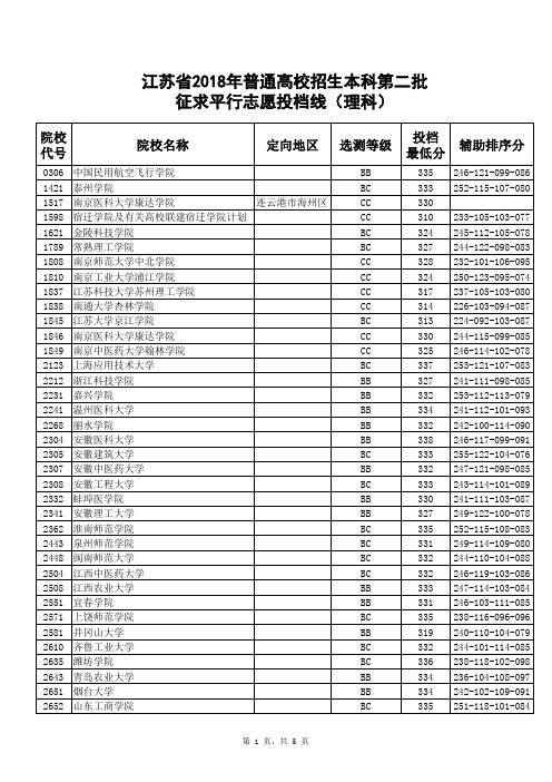 江苏省 普通高校招生本科第二批征求平行志愿投档线 理科 