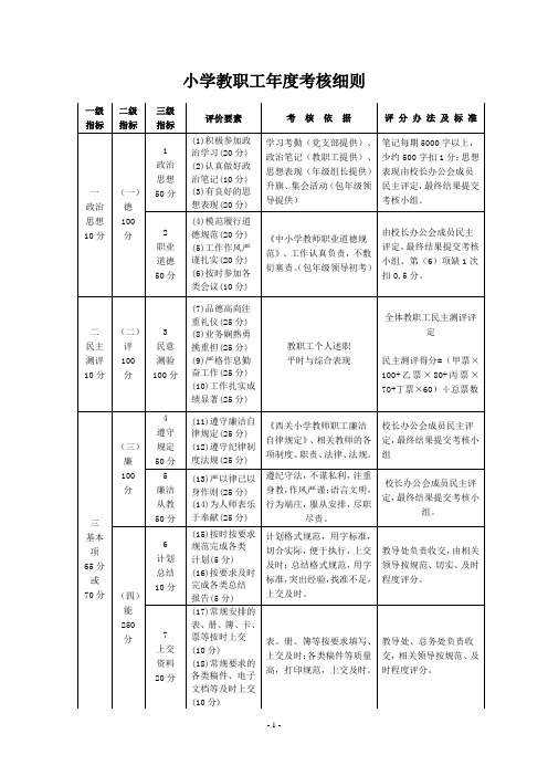 小学教职工年度考核细则