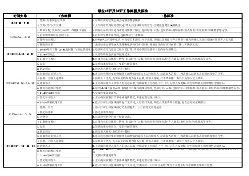 中餐厅各班次工作流程及标准