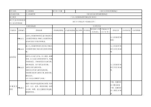 6 内部控制评价工作底稿-人力资源部