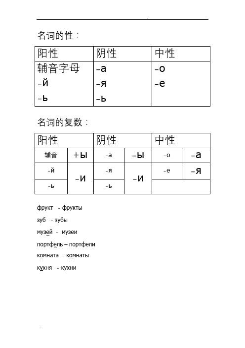 初级俄语知识点总结(语法点)