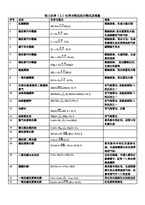 初三化学反应方程式