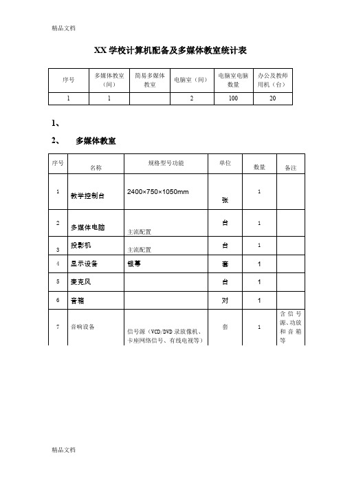 最新XX中学计算机配备及多媒体教室统计表(规范化学校资料)