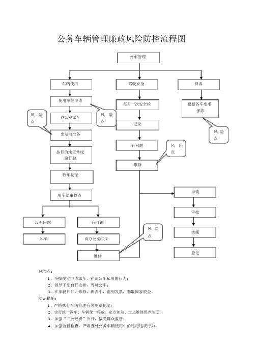 公务车辆管理廉政风险防控流程图