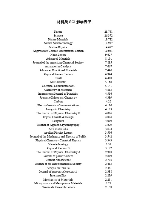 材料类SCI影响因子