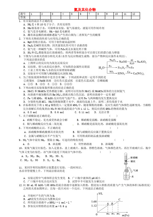 浙江省桐庐分水高级中学2020届高考化学复习 氮及其化合物练习(无答案)