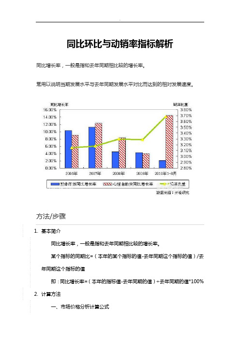 同比环比与动销率指标解析