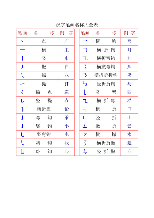 一年级汉字笔画和部首名称大全表(打印版)【优质】