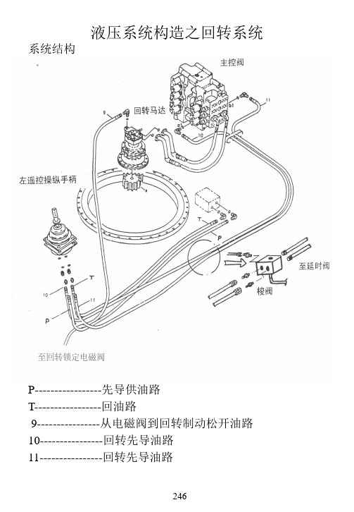 挖掘机液压系统构造之回转系统