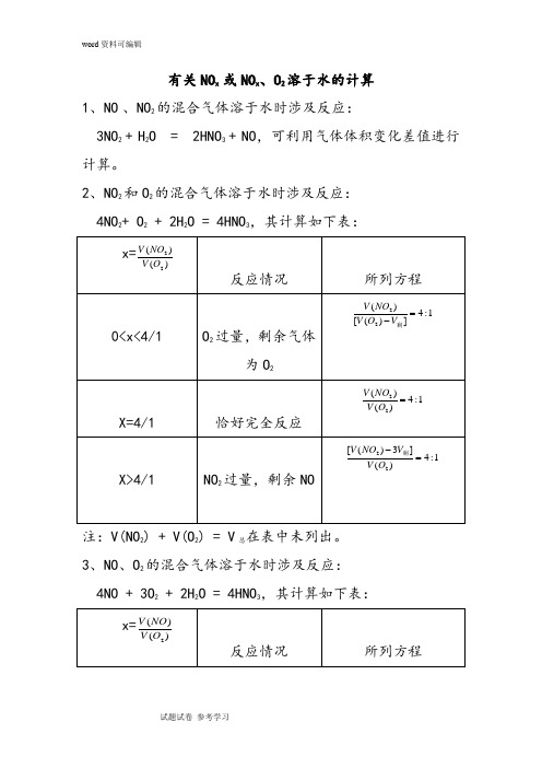 化学人教版高中必修1有关NOx 或NOx、O2溶于水的计算 电子图书格式