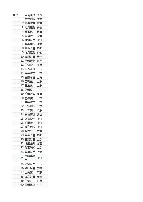 p2p问题平台名单(最新)