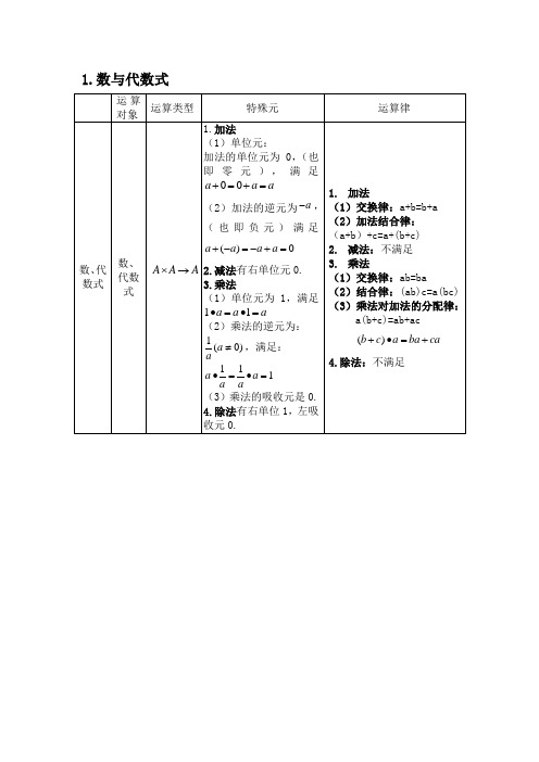 高中运算类型及运算律