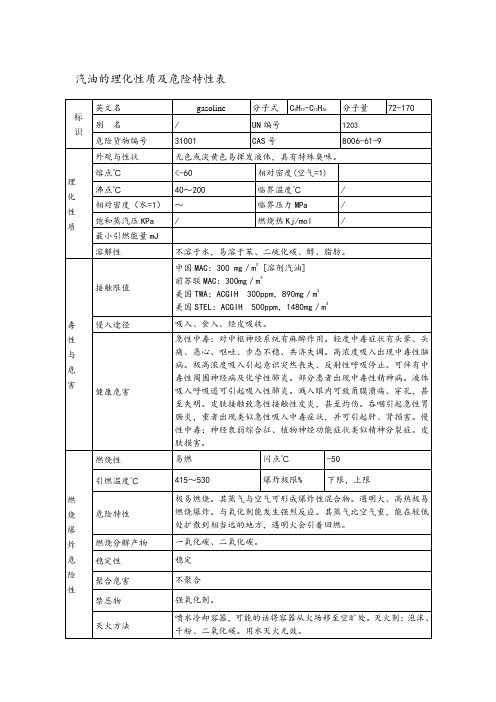 汽油的理化性质及危险特性表