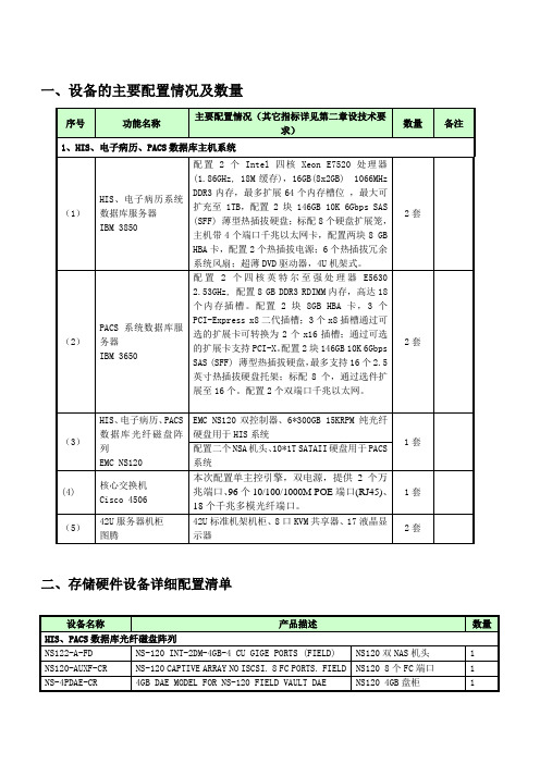 HC3i-医院网络存储服务器配置