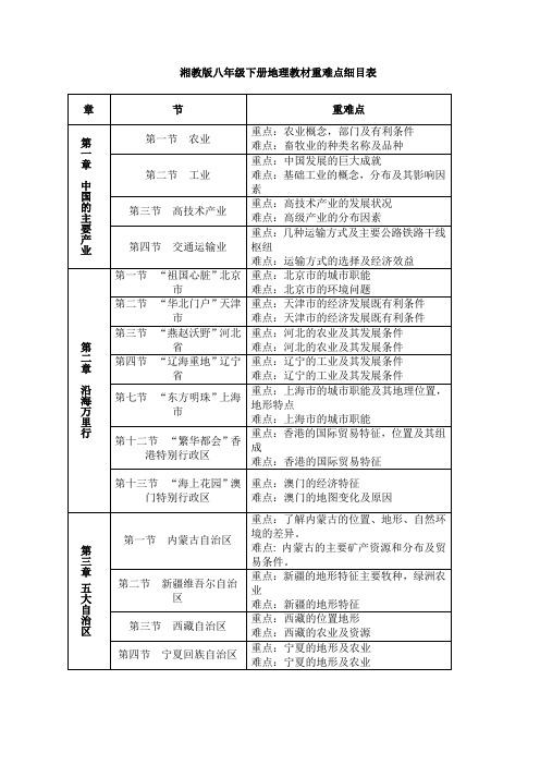 湘教版八年级下册地理教材重难点细目表