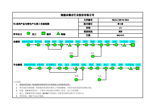 灯管工厂产品工艺流程图