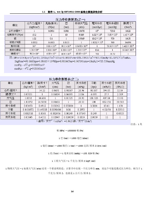 压力单位换算表