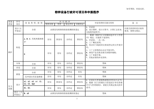 机电类特种设备制造许可规则