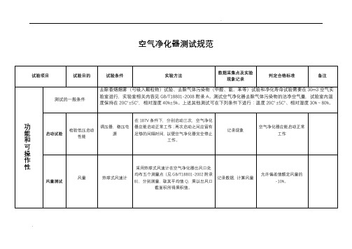 空气净化器功能性测试规范(初稿)