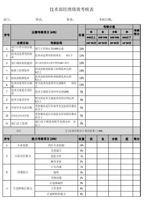 技术部经理绩效考核表