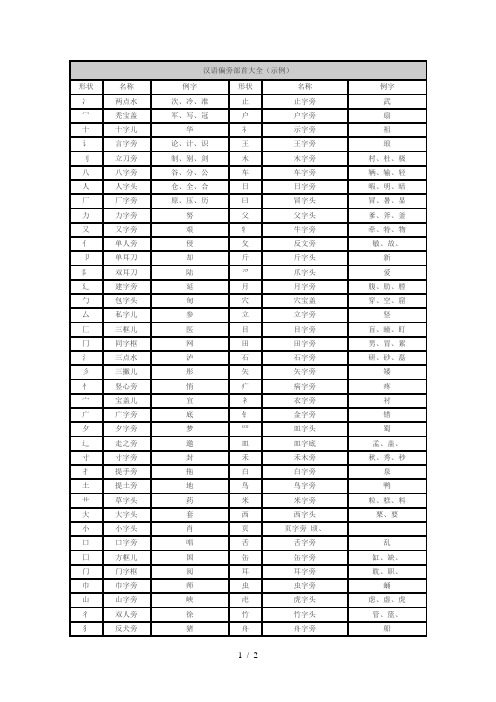 汉语偏旁部首大全Microsoft-Word-文档