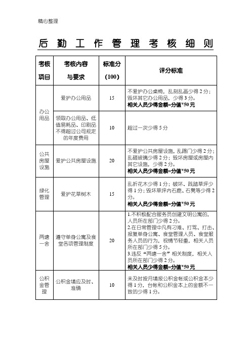 后勤工作管理考核细则