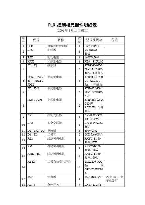 PLC 控制柜元器件明细表--胡承文010814