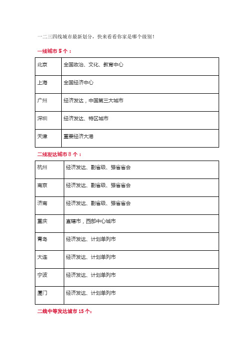 一二三四线城市最新划分