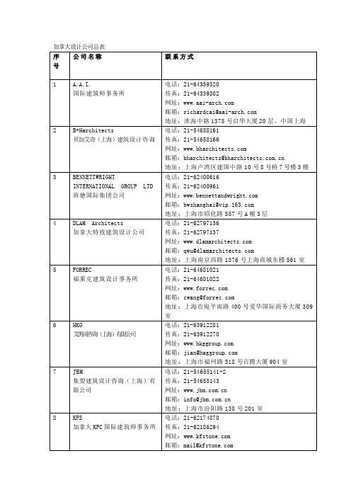 加拿大设计公司汇总表