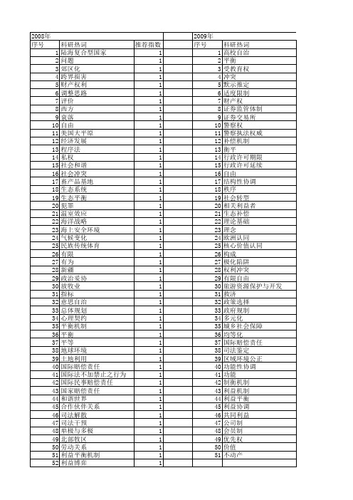 【国家社会科学基金】_冲突与平衡_基金支持热词逐年推荐_【万方软件创新助手】_20140808