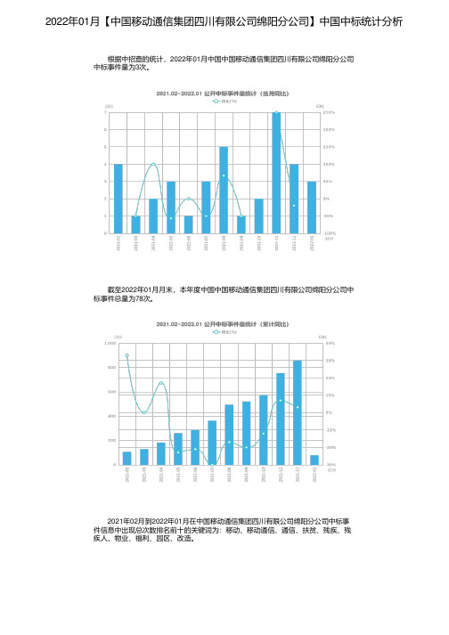 2022年01月【中国移动通信集团四川有限公司绵阳分公司】中国中标统计分析