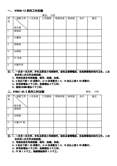 电器产品工时定额表