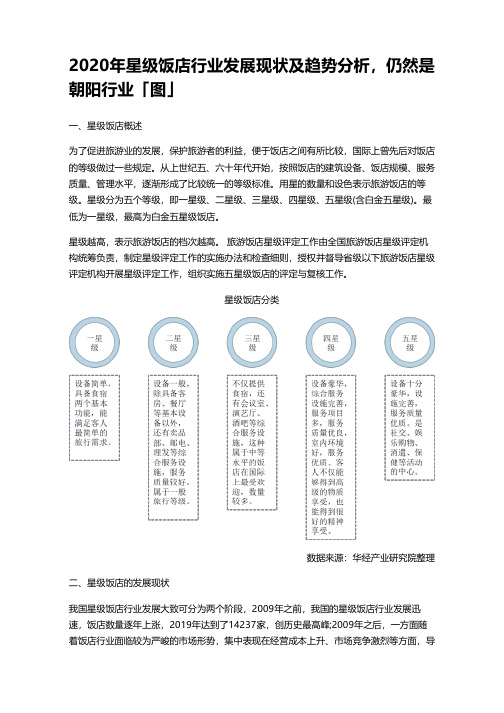 2020年星级饭店行业发展现状及趋势分析,仍然是朝阳行业「图」