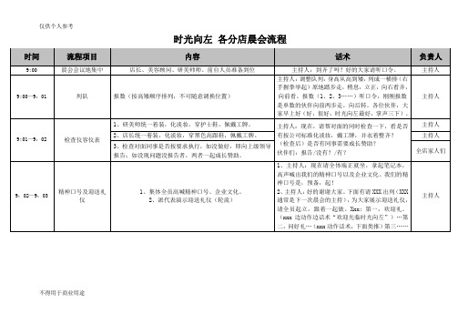 (完整word版)美容院(皮肤管理中心)晨会流程及主持人话术(word文档良心出品)