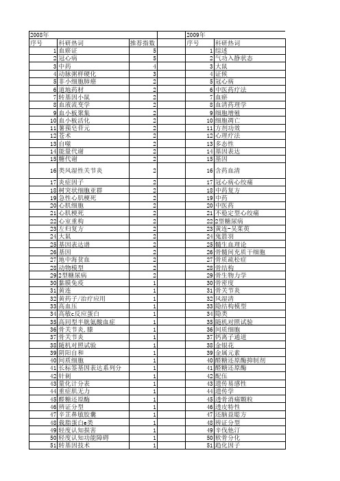 【国家自然科学基金】_中国中医研究院_基金支持热词逐年推荐_【万方软件创新助手】_20140802