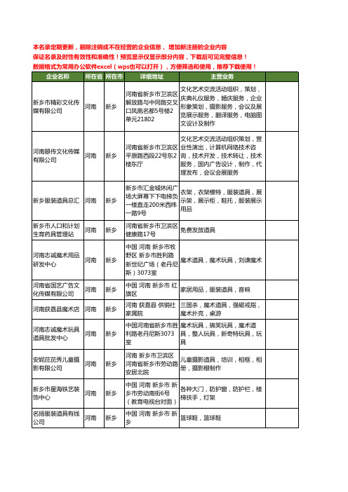 新版河南省新乡道具工商企业公司商家名录名单联系方式大全13家