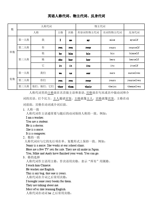 英语人称代词、物主代词、反身代词讲解和习题练习.doc