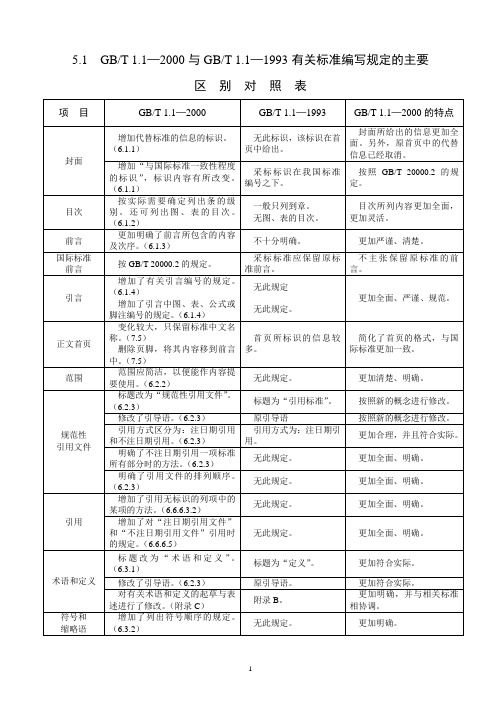 5.1 GBT1.1—2000与GBT1.1—1993编写规定区别表