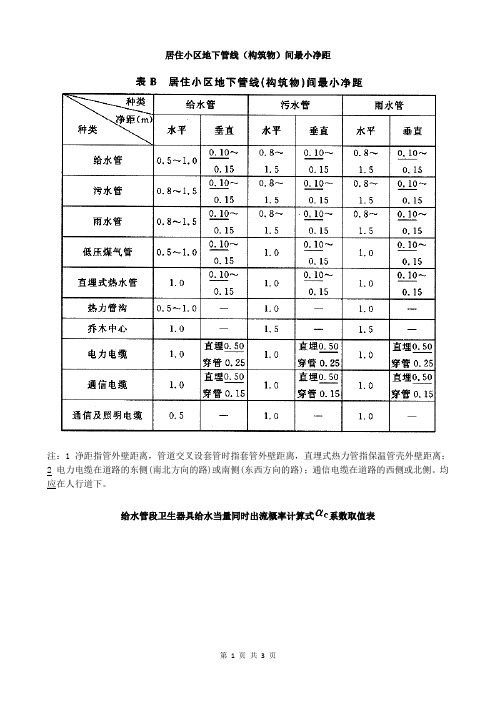 建筑给水排水设计 (29) 居住小区地下管线(构筑物)间最小净距