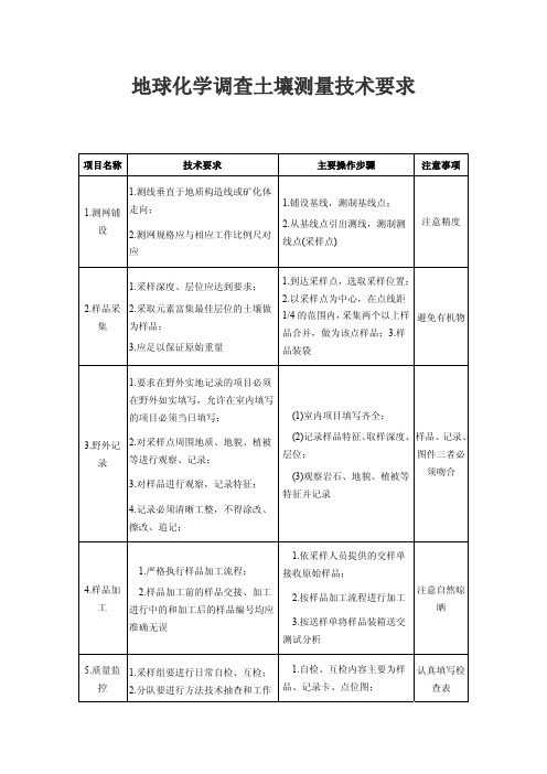 地球化学调查土壤测量技术要求