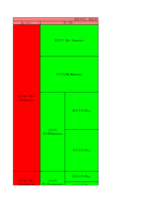 地质年代表