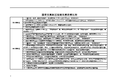 国家级高新区优惠政策比较