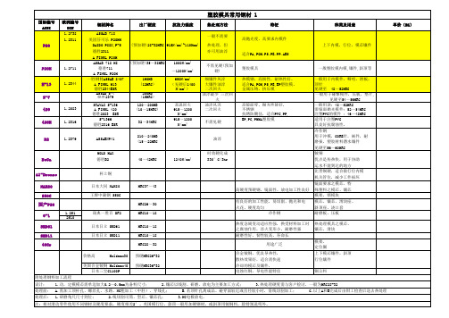 塑胶模具常用钢料