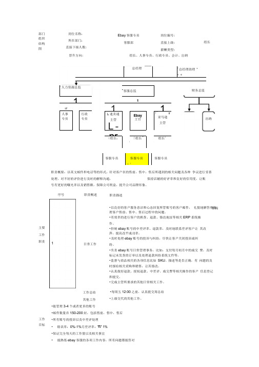 Ebay客服岗位说明书