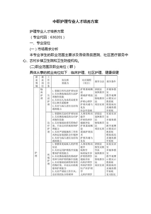 中职护理专业人才培养方案